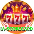 india scorecard Earn Premium v3.3.4